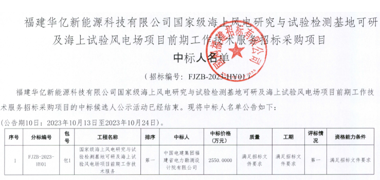 國家級(jí)海上風(fēng)電項(xiàng)目！中國電建中標(biāo)