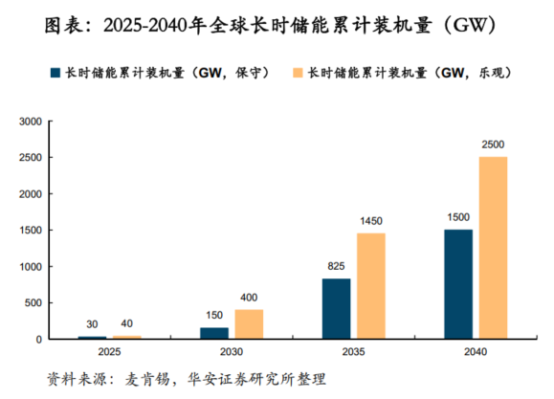 鋰電價(jià)格戰(zhàn)愈演愈烈，液流電池助力中國儲(chǔ)能再上新臺(tái)階