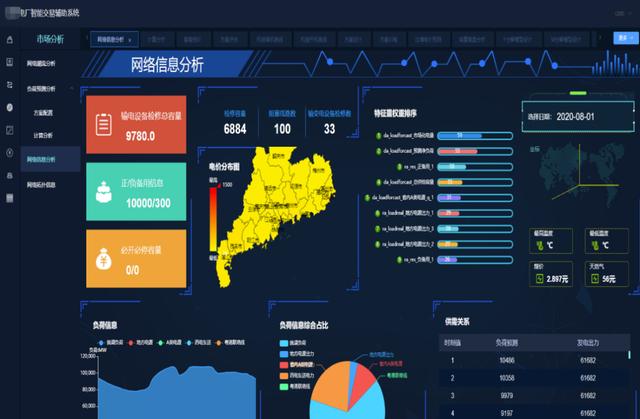 清大科越釋放電力市場潛能，智能報價輔助決策系統(tǒng)添動力