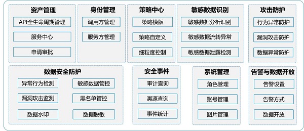 發(fā)揮數(shù)據(jù)要素乘數(shù)效應(yīng)，網(wǎng)御星云助力數(shù)據(jù)交易流通安全保障