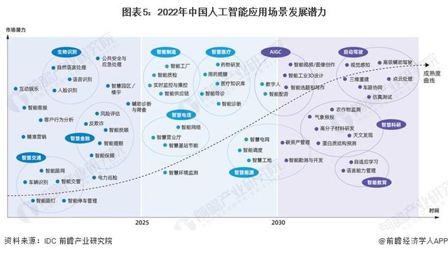 英偉達(dá)CEO黃仁勛：AI技術(shù)縮小了人類的技術(shù)差距，五年內(nèi)AGI將通過(guò)人類測(cè)試