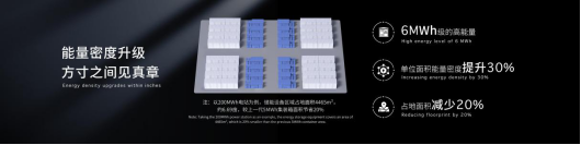寧德時代發(fā)布全球首款5年零衰減、6.25兆瓦時高能量的儲能系統(tǒng)—天恒