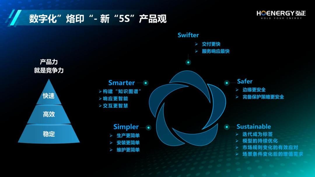 弘正以數(shù)字化為翼，助力儲能產(chǎn)業(yè)新飛躍