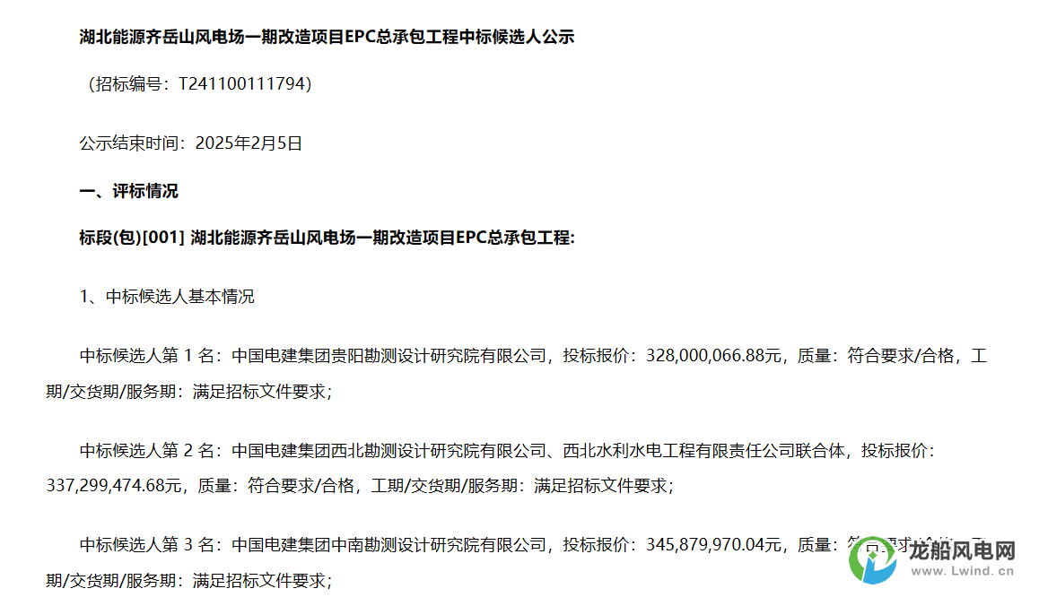 3.28億元！中國(guó)電建擬中標(biāo)風(fēng)電改造項(xiàng)目