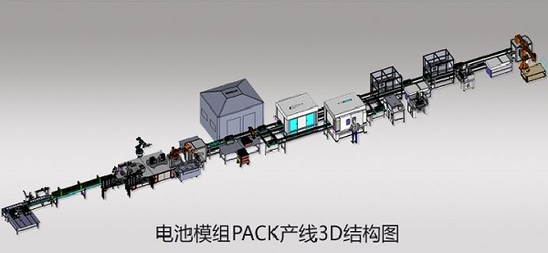 行業(yè)分析！動(dòng)力電池PACK行業(yè)市場(chǎng)規(guī)模及產(chǎn)量分析